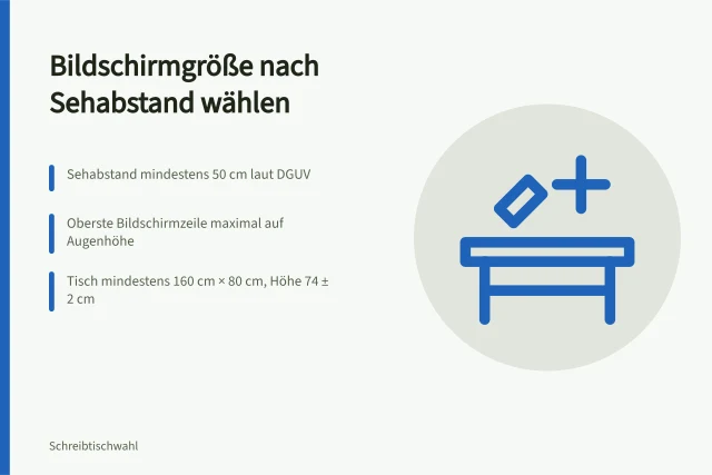 Ergonomie am Bildschirmarbeitsplatz: Sehabstand, Bildschirmhöhe und Tischmaße. Bildschirm für Büro auswählen: Einsatzprofil, Ergonomie und Anschlüsse entscheiden