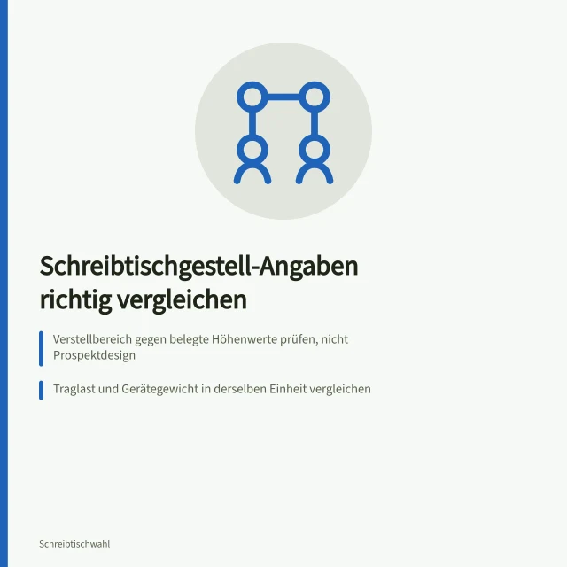 Vergleichsraster für elektrische Schreibtischgestelle mit Herstellerangaben und Traglast. Elektrisches Schreibtischgestell: Herstellerangaben richtig vergleichen