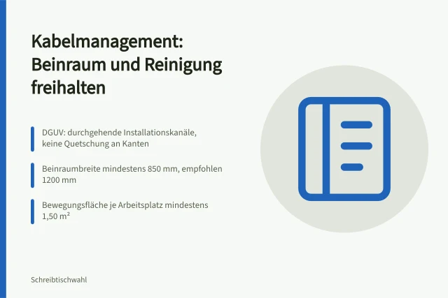 Kabelmanagement am Schreibtisch: Beinraum, Installationskanäle und Bewegungsfläche planen. Kabelmanagement am Schreibtisch: Beinraum und Reinigung freihalten
