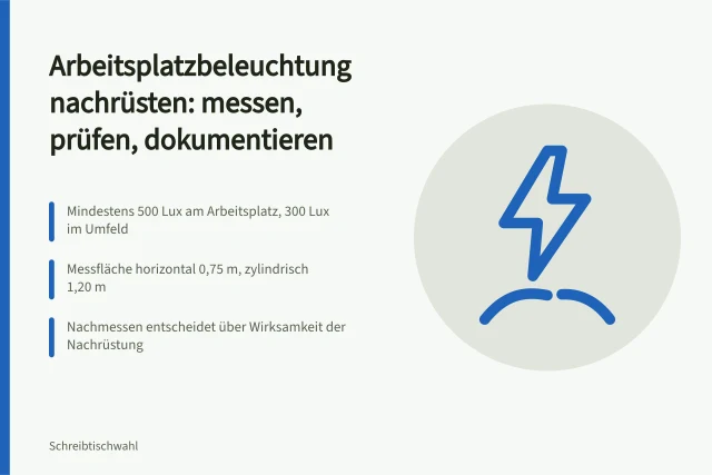 Messung der Beleuchtungsstärke am Arbeitsplatz mit Luxmeter. Leuchten am Arbeitsplatz nachrüsten, messen und Wirksamkeit prüfen