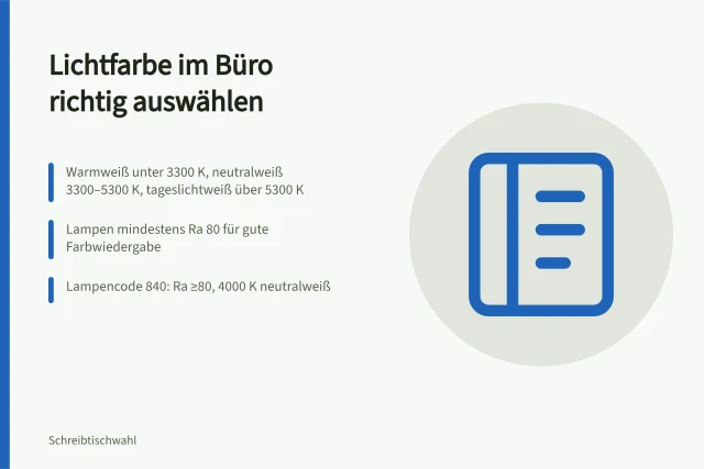 Lichtfarbe im Büro: Kelvin, Farbwiedergabe und Lampencode 840. Lichtfarbe im Büro nach Wirkung, Kelvin und Farbwiedergabe auswählen