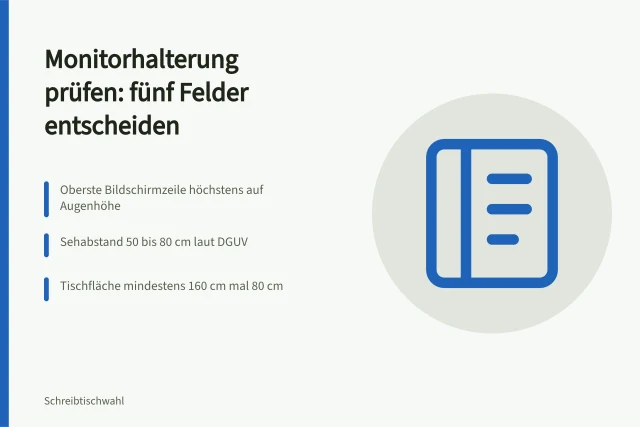 Fünf Prüffelder für ergonomische Bildschirmaufstellung am Arbeitsplatz. Monitorhalterung prüfen und Bildschirm ergonomisch aufstellen
