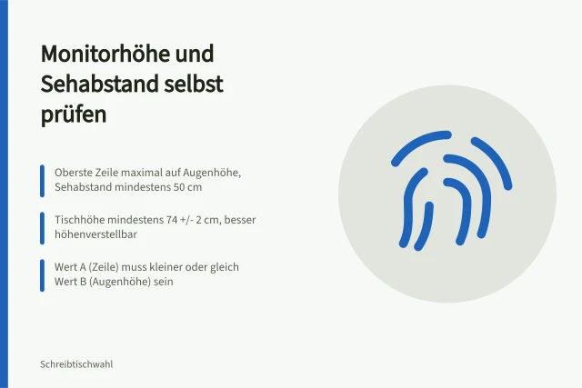 Karte zur Prüfung von Monitorhöhe und Sehabstand am Schreibtisch. Monitorhöhe und Sehabstand am eigenen Schreibtisch eigenständig prüfen
