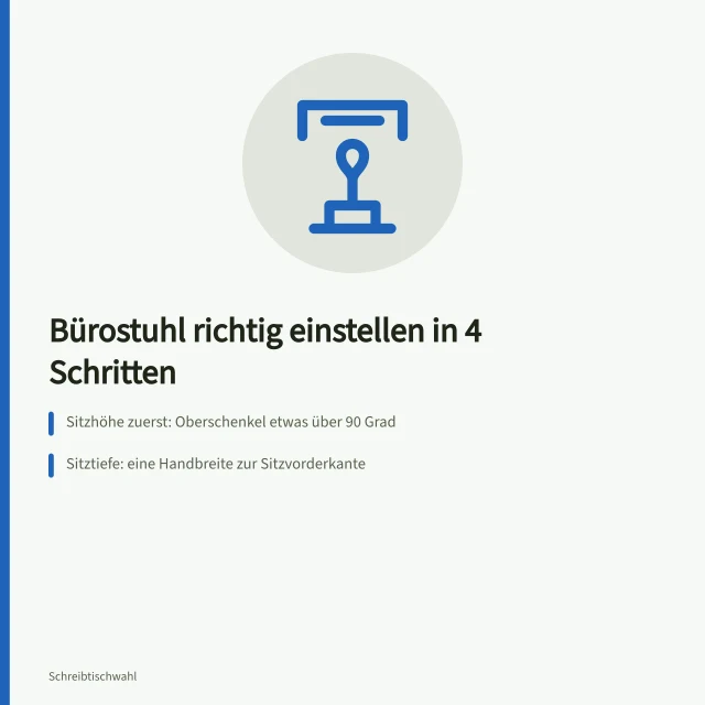 Vier Schritte zur ergonomischen Einstellung von Bürostuhl und Schreibtisch. Rückenlehnenhöhe einstellen: Sitzhöhe, Sitztiefe und Lordosenstütze in der richtigen Reihenfolge anpassen