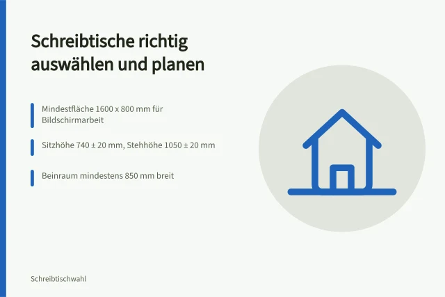 Karte zu Schreibtisch-Mindestmaßen und Auswahlkriterien nach DGUV. Schreibtische für feste und wechselnde Arbeitsplätze auswählen