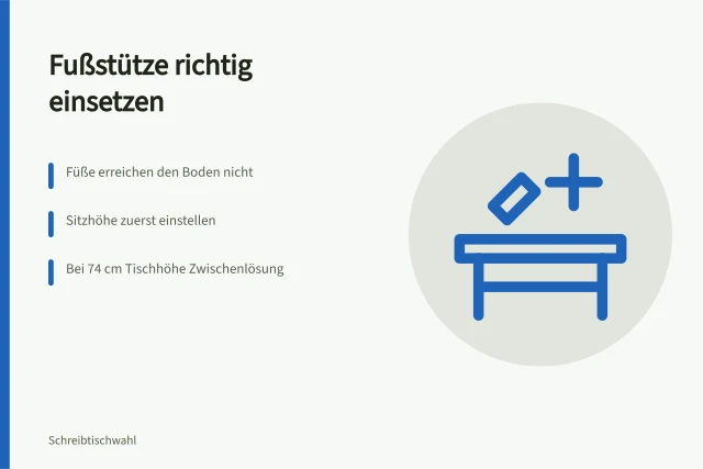 Fußstütze unter Schreibtisch mit flach aufliegenden Füßen. Wann brauchen Sie eine Fußstütze im Büro?
