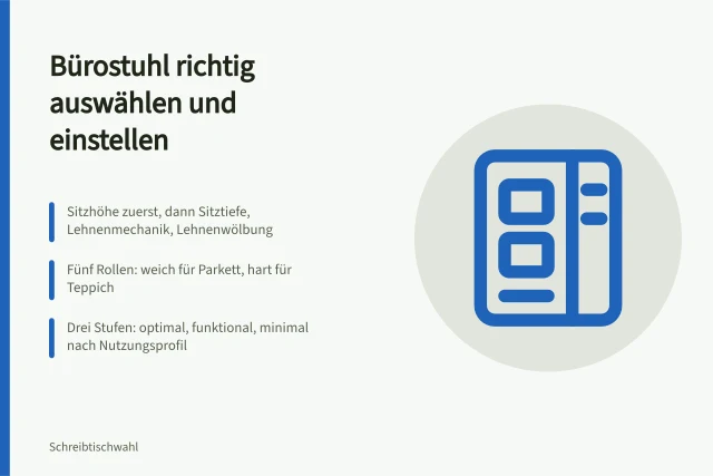 Checkliste zur Auswahl und Einstellung eines ergonomischen Bürodrehstuhls. Was ist beim Bürostuhl für acht Stunden oder zwei Stunden tägliche Nutzung zu beachten?
