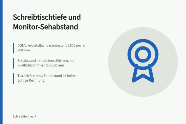 Karte: Schreibtischtiefe und Monitor-Sehabstand nach DGUV. Welche Schreibtischtiefe braucht der Monitor-Sehabstand?