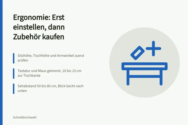 Ergonomie am Büroarbeitsplatz: Grundeinstellung vor Zubehörkauf prüfen. Welches Arbeitsplatzzubehör verbessert die Ergonomie am Bildschirmarbeitsplatz und welches ist unnötig?