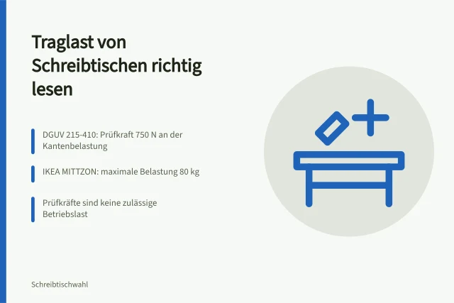Höhenverstellbarer Schreibtisch mit Monitorarm, Laptop und Lampe in Stehposition. Wie belastbar ist ein Schreibtisch mit Monitoren und Technik?