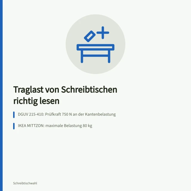 Höhenverstellbarer Schreibtisch mit Monitorarm, Laptop und Lampe in Stehposition. Wie belastbar ist ein Schreibtisch mit Monitoren und Technik?