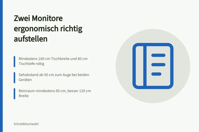 Zwei Monitore nebeneinander auf einem Schreibtisch ergonomisch ausgerichtet. Zwei Monitore am Schreibtisch aufstellen und ergonomisch ausrichten